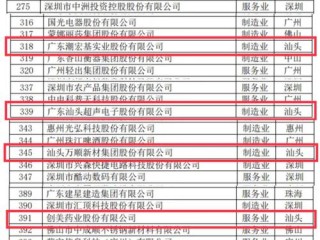 广东企业信息怎么查？