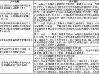 土地出让金返还是否缴纳企业所得税？
