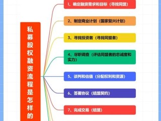 私募基金工作真如想象中光鲜吗？