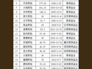 注册资本金一定是自由吗