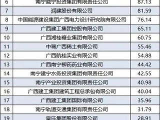 南宁企业信息怎么查？