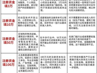 注册资本多少好一些