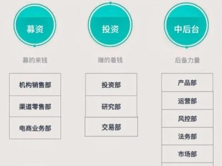 基金投资者具体分哪几类？