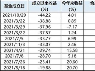 东方红9号基金净值