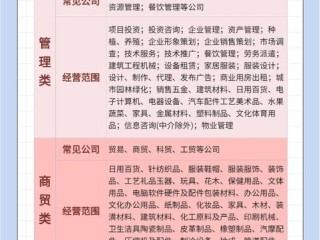 北京企业经营范围怎么查？