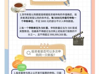 基金能参与新股申购吗？