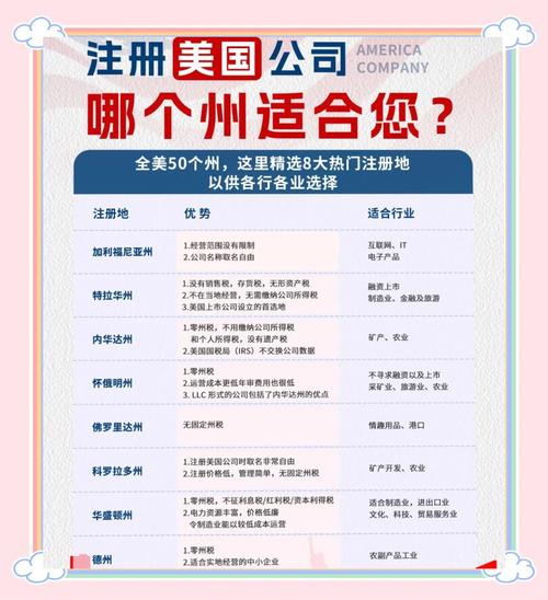 注册美国公司如何