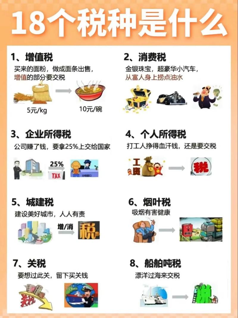 营改增后4S店交哪些税