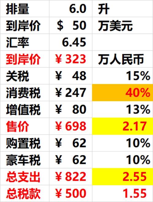 营改增后4S店交哪些税