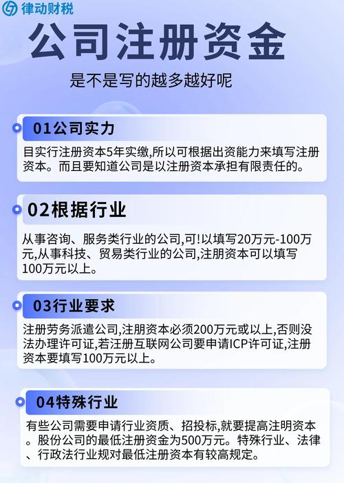 注册资金100w的公司是大公司吗