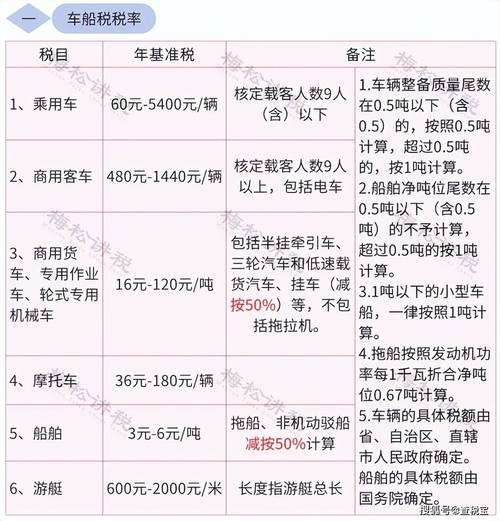 交通运输业要交哪些税