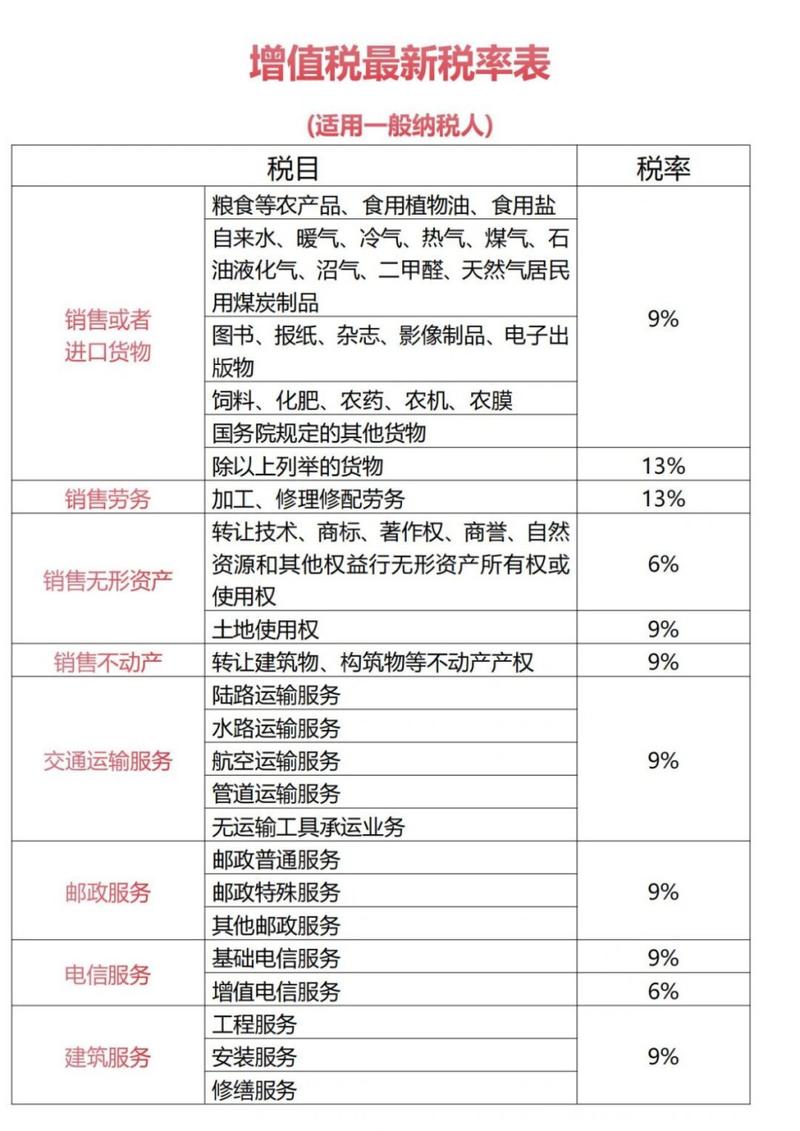 一般纳税人增值税包括哪些