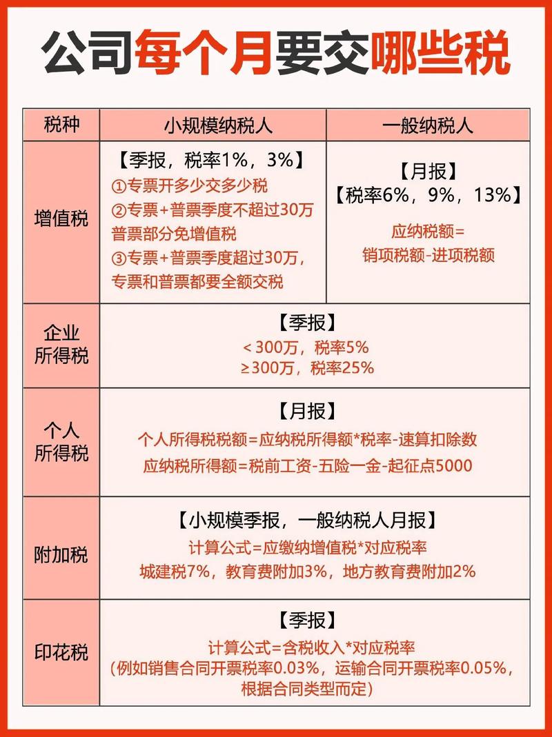一人有限公司要缴哪些税