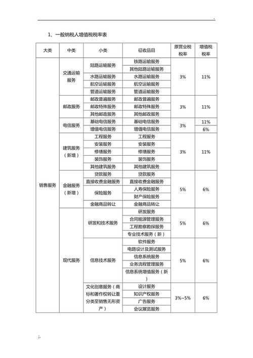 4s店营改增有哪些税