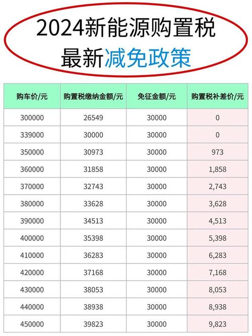 4s店营改增有哪些税