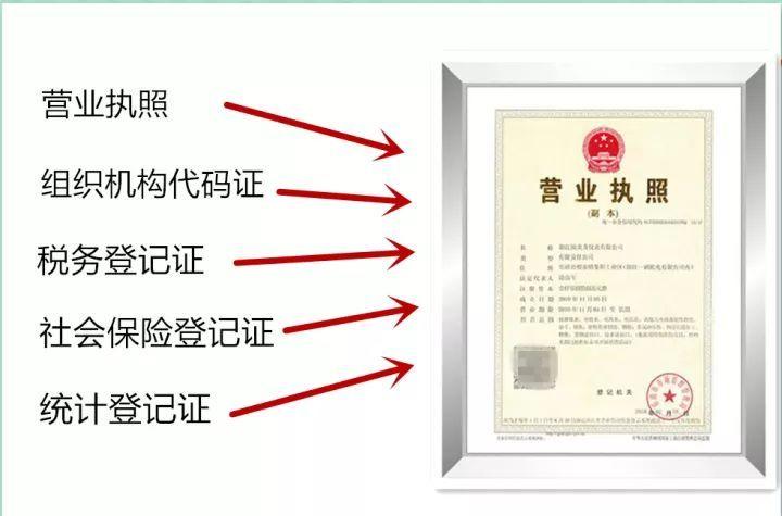 五证合一包含哪些资料