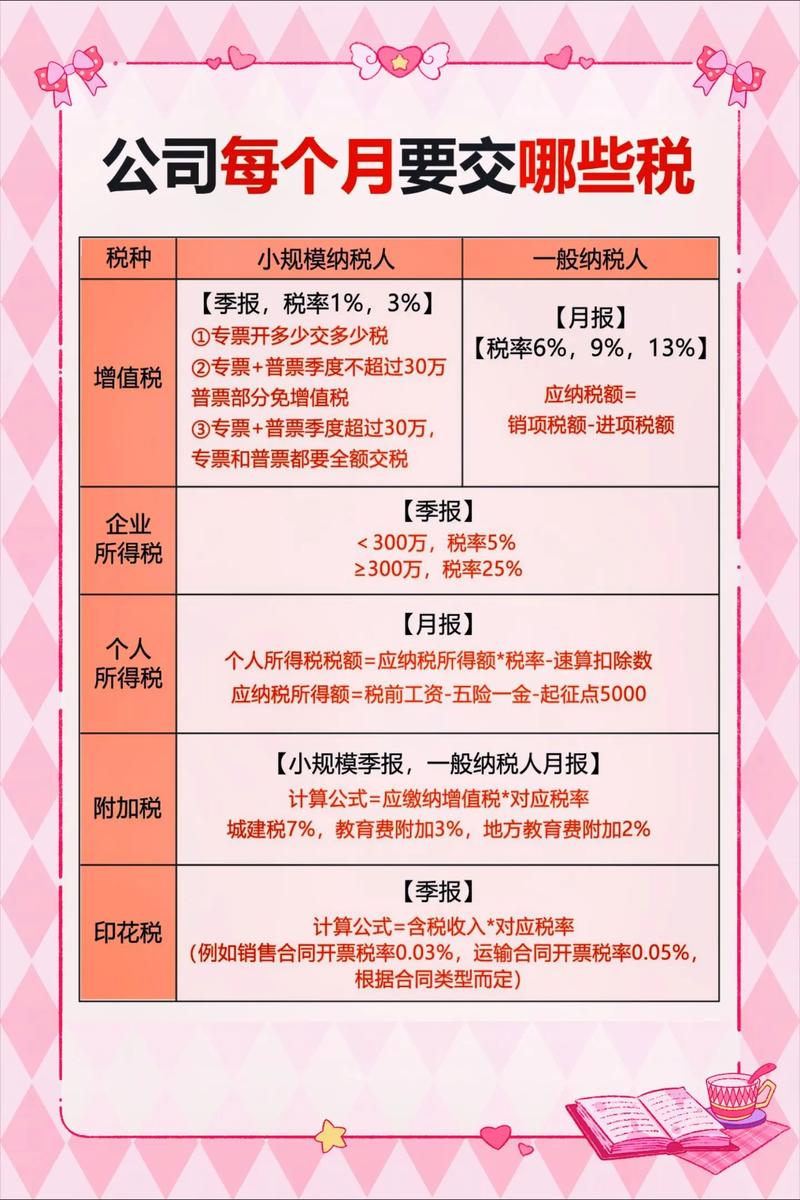 超市一般纳税人缴哪些税