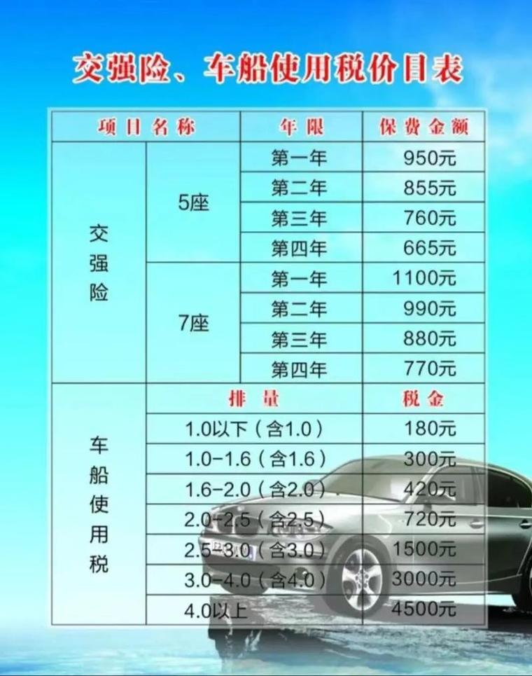 交通运输业涉及哪些税种