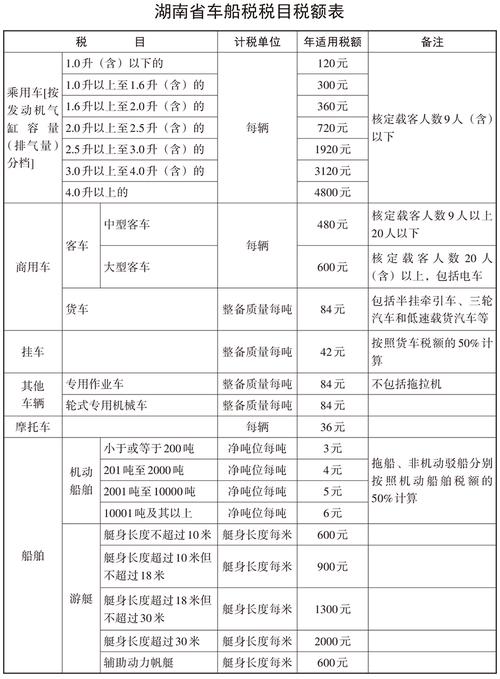 交通运输业涉及哪些税种