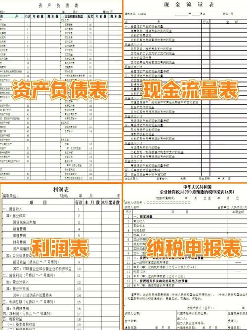 千户企业财务报表有哪些