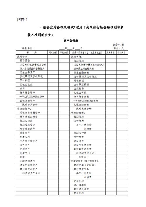 千户企业财务报表有哪些