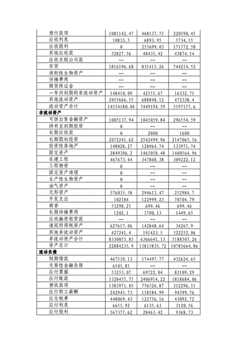 千户企业财务报表有哪些
