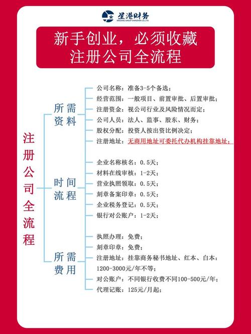 注册公司流程验资流程