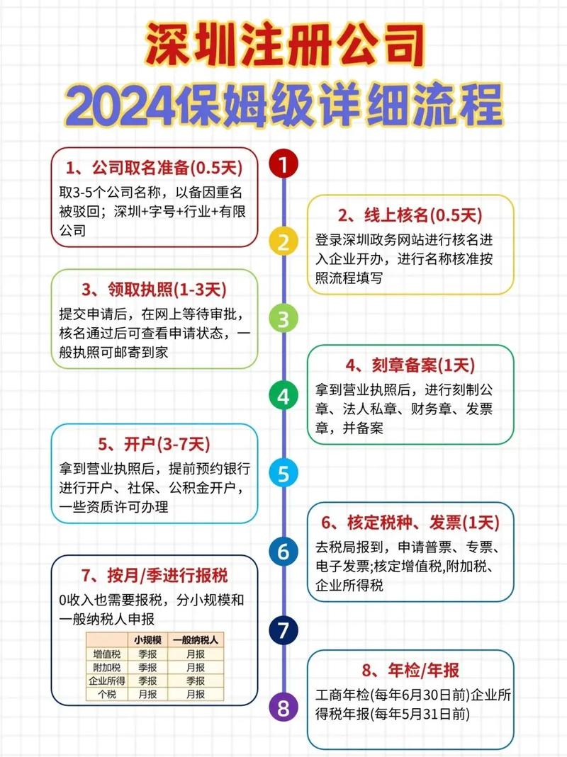 注册公司流程验资流程