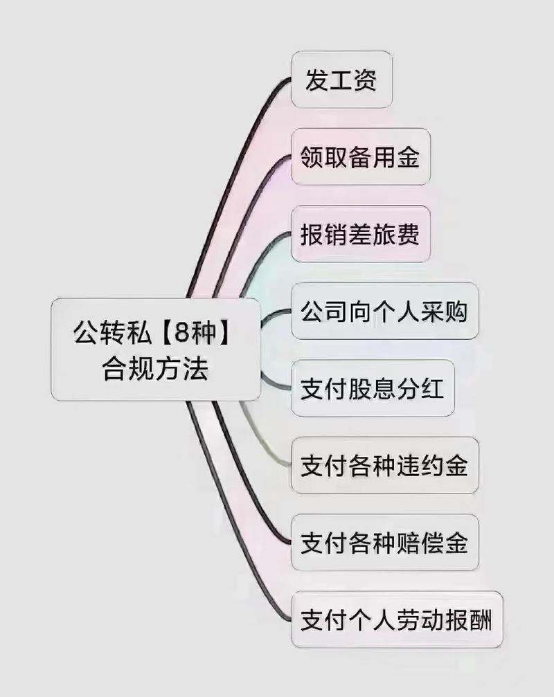 注册资本多少万元可以吗