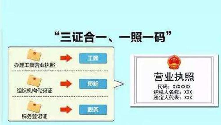 三证合一后需要变更哪些