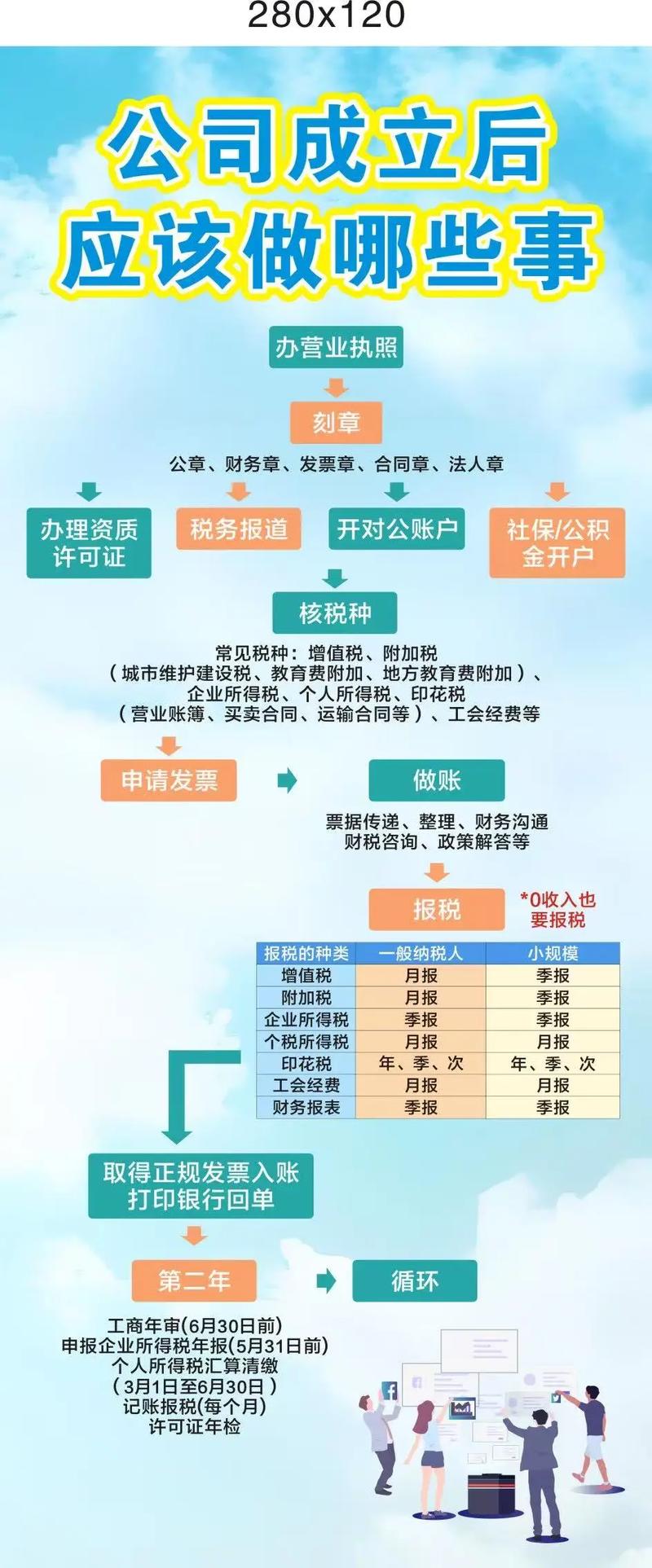 注册很多公司要来干嘛
