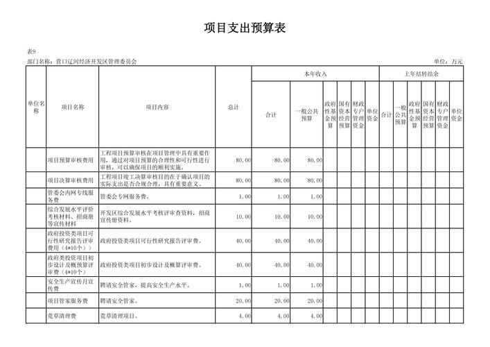 注册在经济开发区管理费