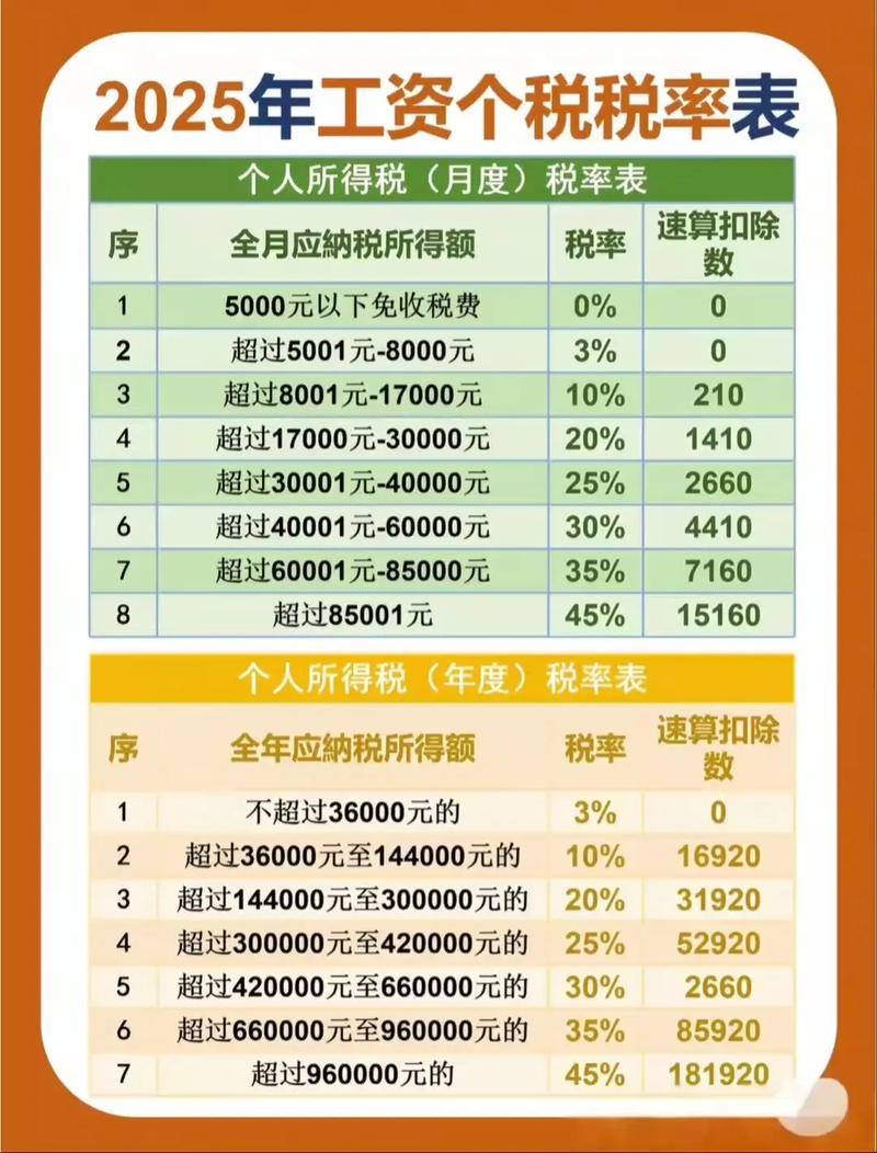 国税征收哪些个人所得税