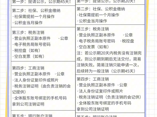 刚注册的公司一个月注销