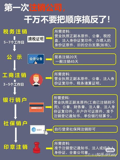 公司注销注册的流程