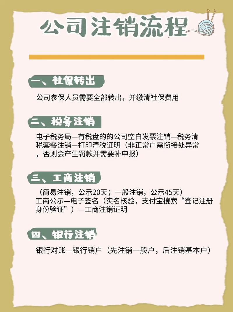 公司注销注册的流程