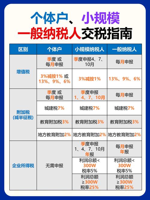 个体工商户是指哪些税
