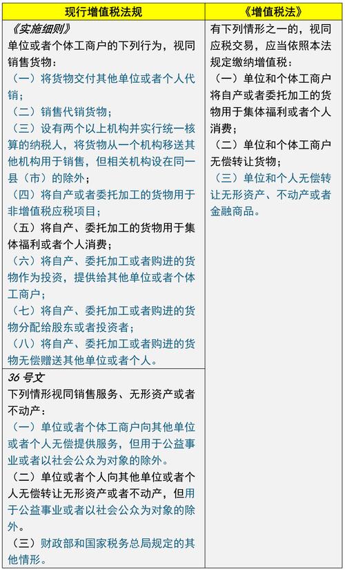 增值税固定资产有哪些税