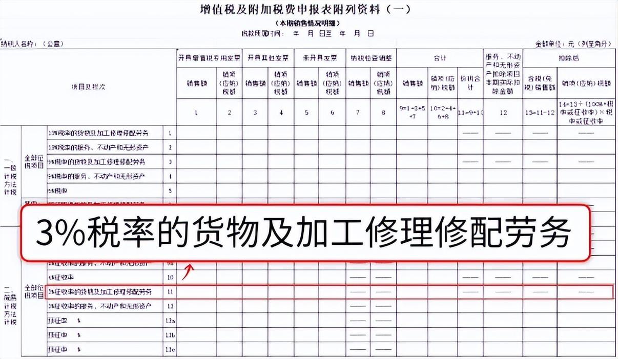 增值税固定资产有哪些税