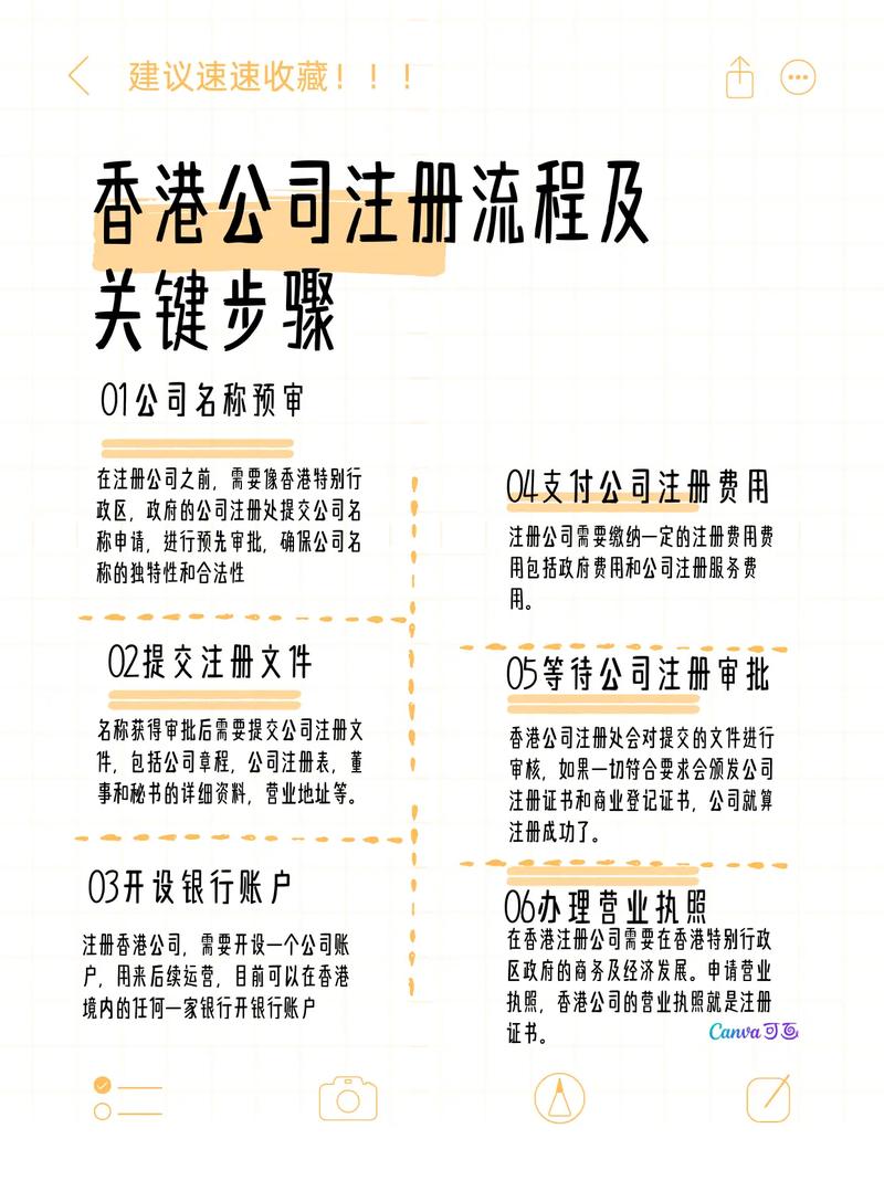 香港公司注册的步骤
