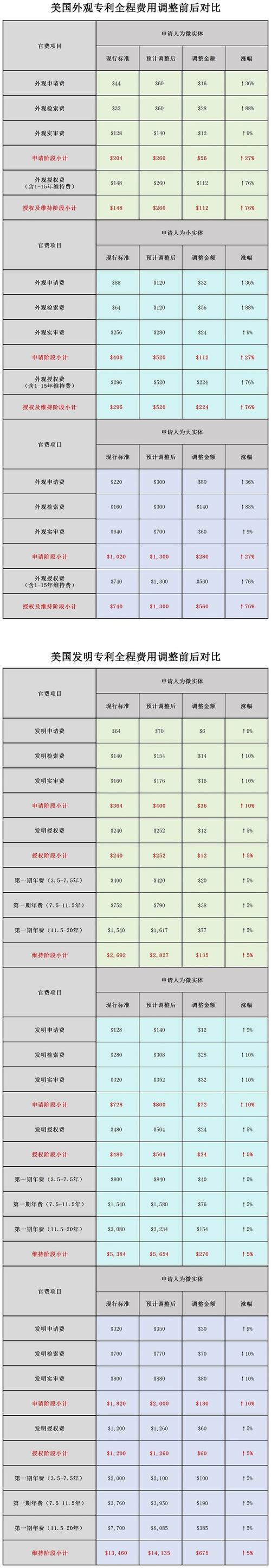 美国商标注册管费多少钱