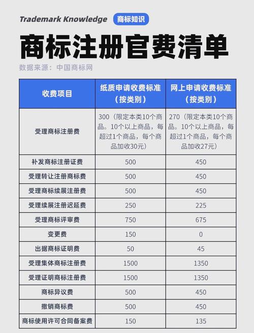 美国商标注册管费多少钱