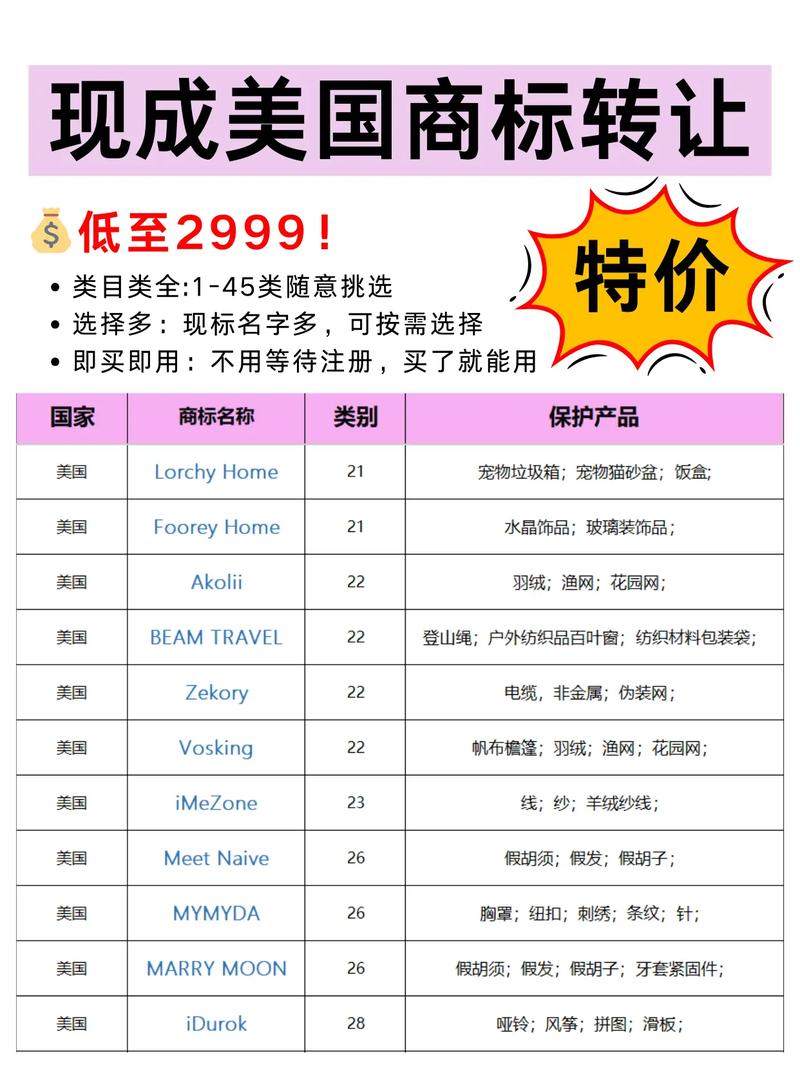 美国商标注册管费多少钱