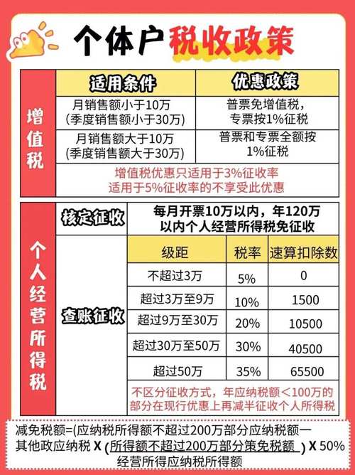 税务局部门有哪些手续费