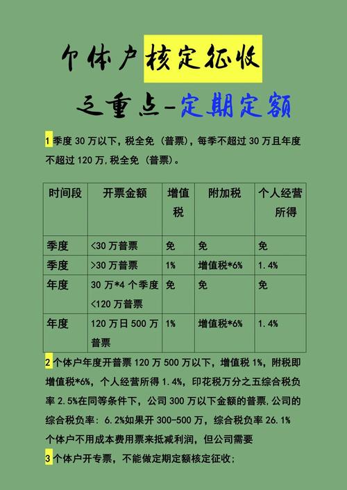 税务局部门有哪些手续费