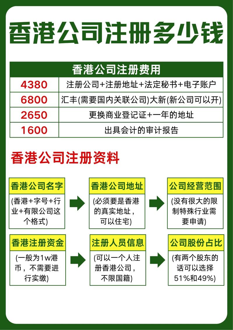 香港注册公司代记账