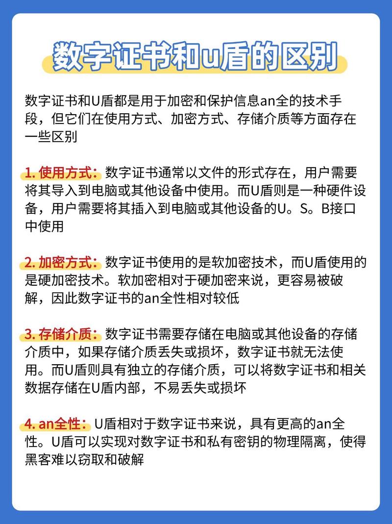 注册公司用银行u盾和数字证书好