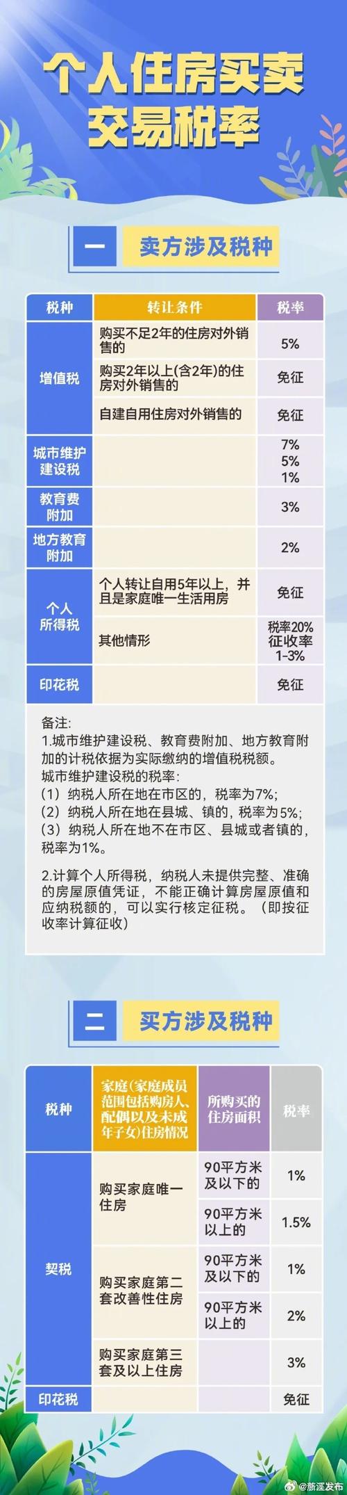 城建税的纳税人有哪些
