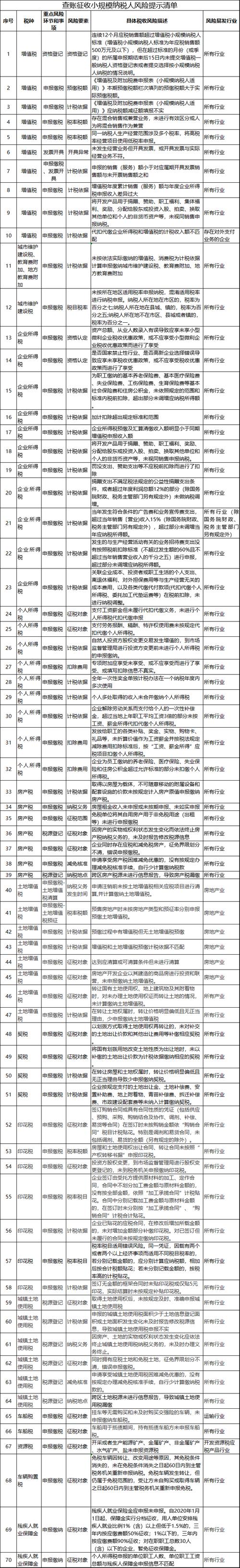 城建税的纳税人有哪些