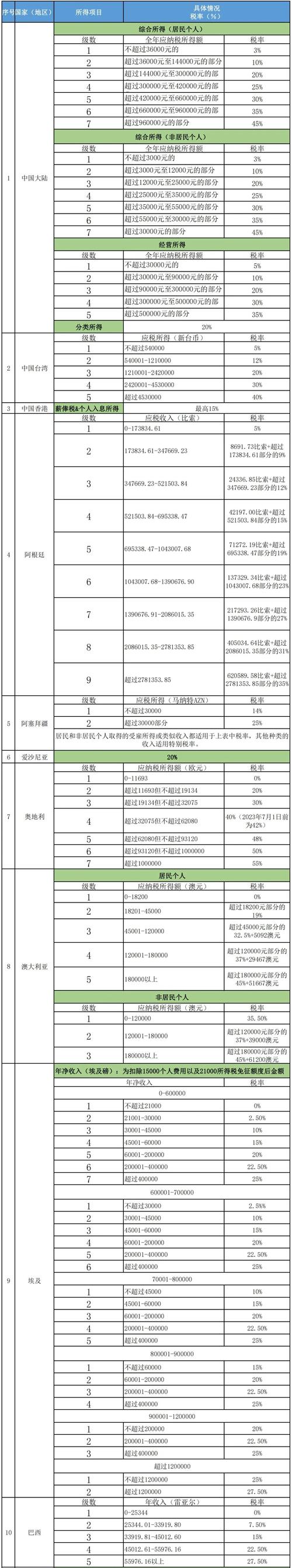 城建税的纳税人有哪些